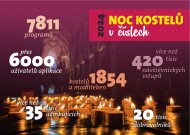 Noc kostelů 2024