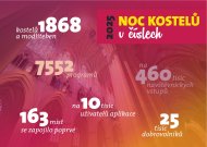 Noc kostelů 2025